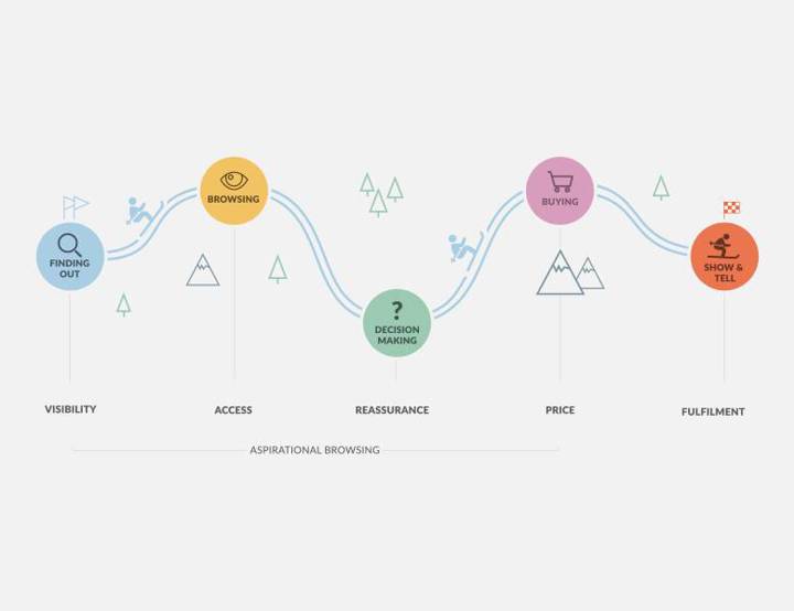 Deepend Group - Merlin Entertainments
