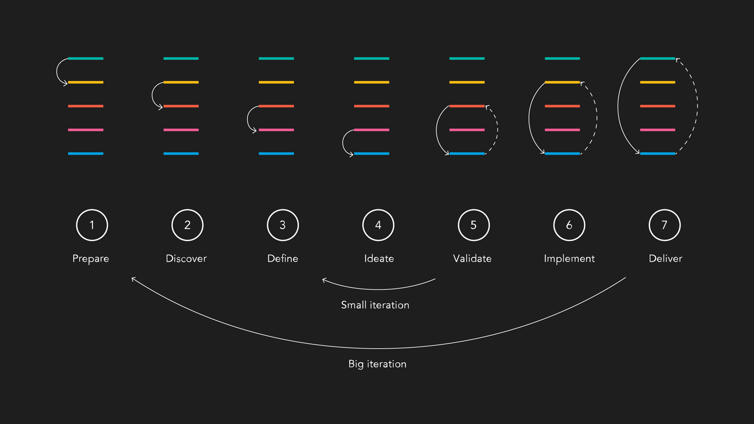 Enterprise Design Approach